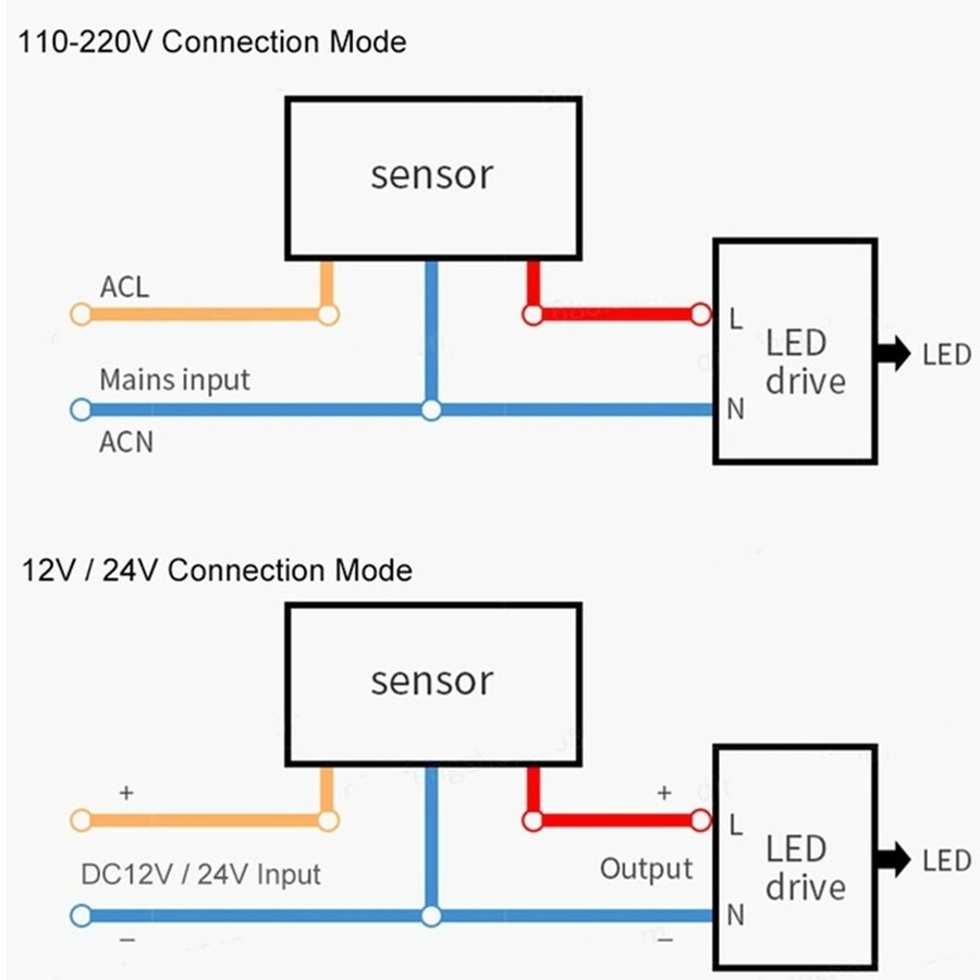 PIR Motion Sensor 220V/110V Mo - Outdoor Lighting Timer Switch avaliação e preço