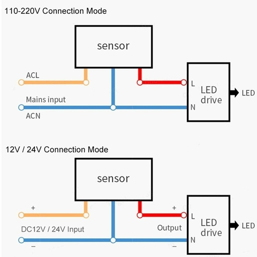 RnnTuu Motion Sensor Light Swi - Outdoor Lighting Timer Switch avaliação e preço