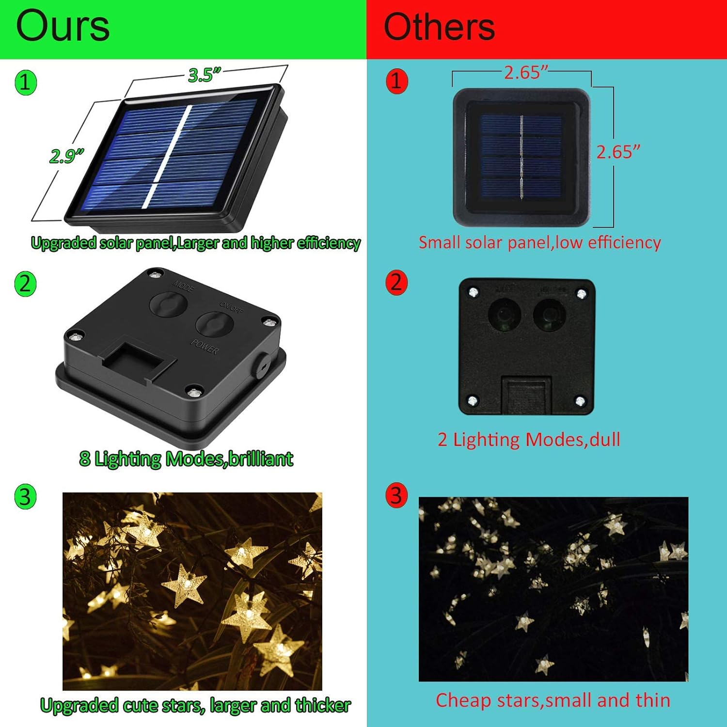 50ft 120 LED Solar Star Fairy  - Outdoor Lighting Garden avaliação e preço