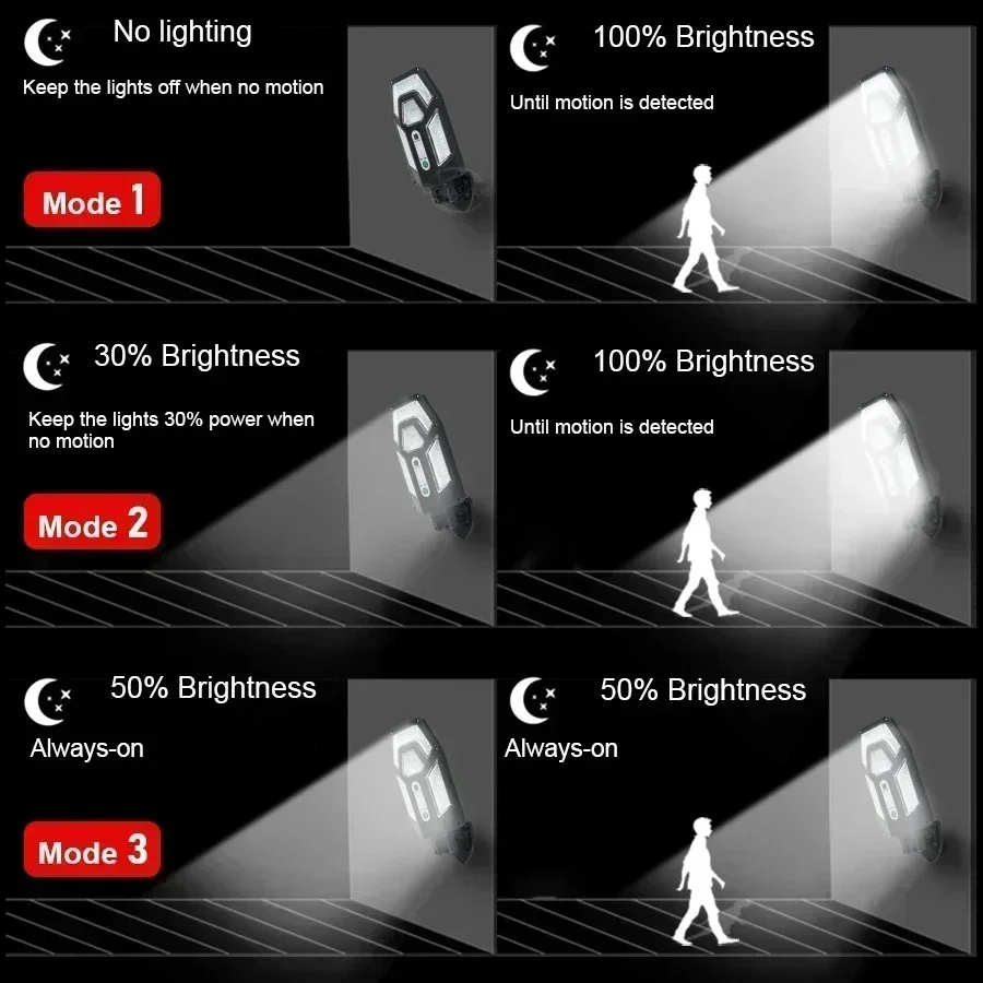 12000LM Powerful Solar Wall La - Outdoor Lighting And Landscape avaliação e preço