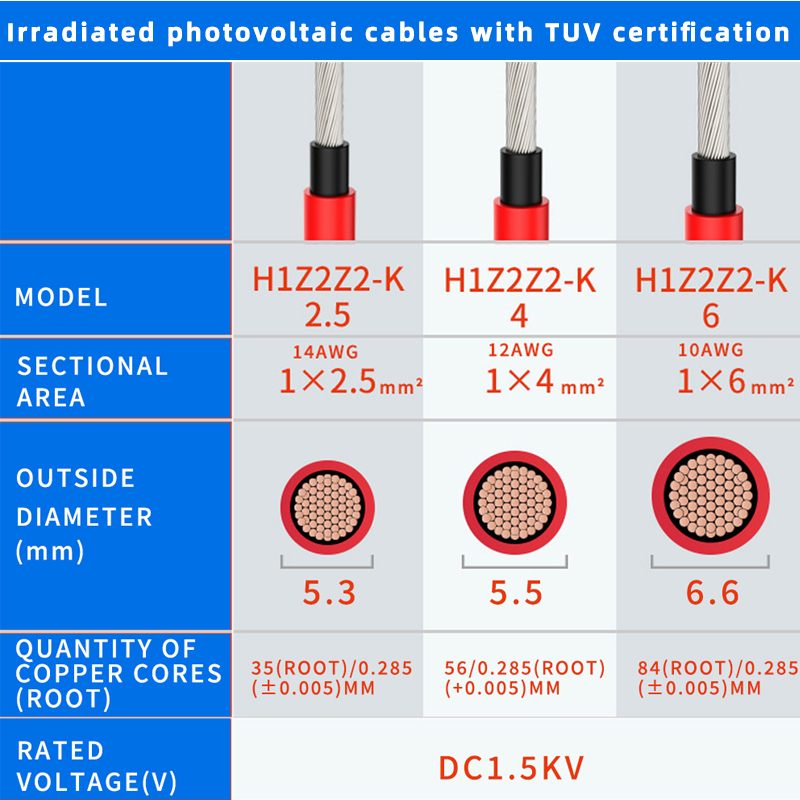 1 Pair of Red and Black Double - Outdoor Lighting Extension Cable avaliação e preço