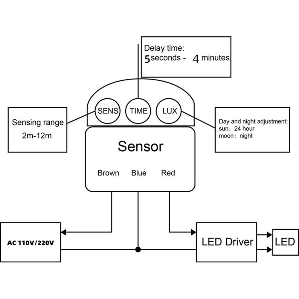 Motion Sensor 220V PIR Infrare - Outdoor Lighting Timer Switch avaliação e preço