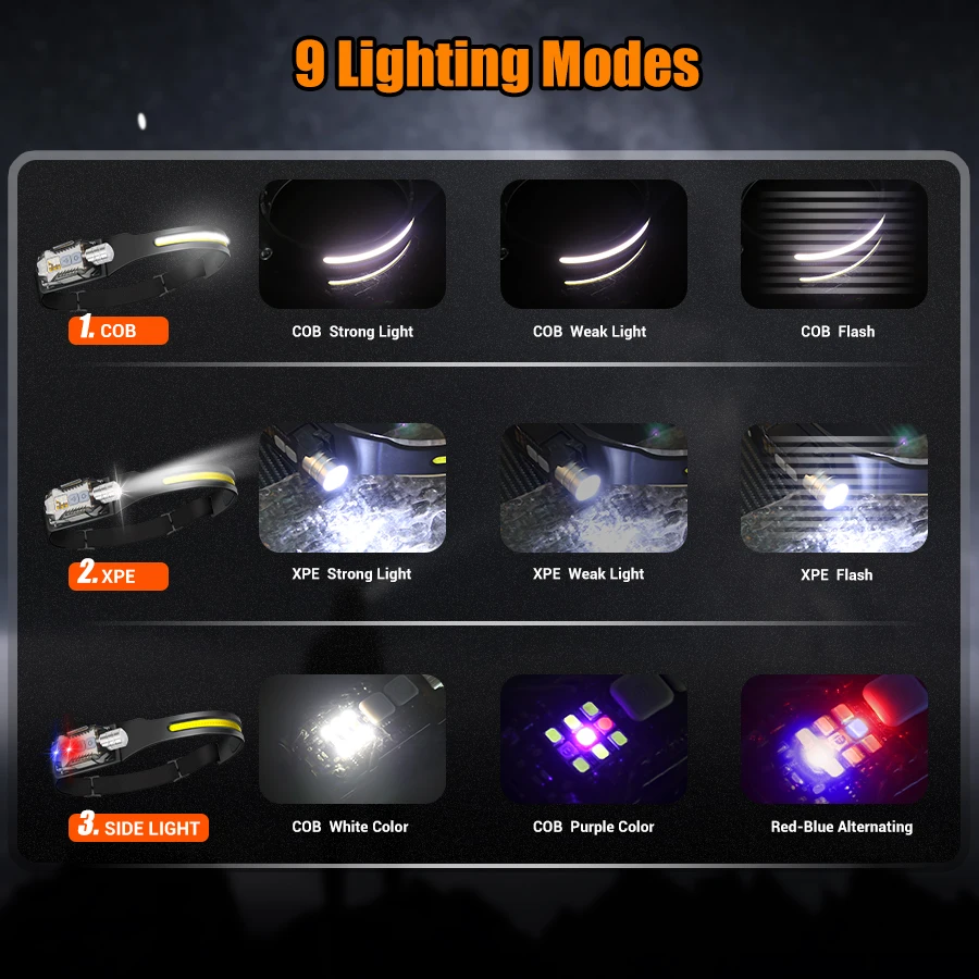 Powerful LED Headlamp Portable - Outdoor Lighting Lowes avaliação e preço