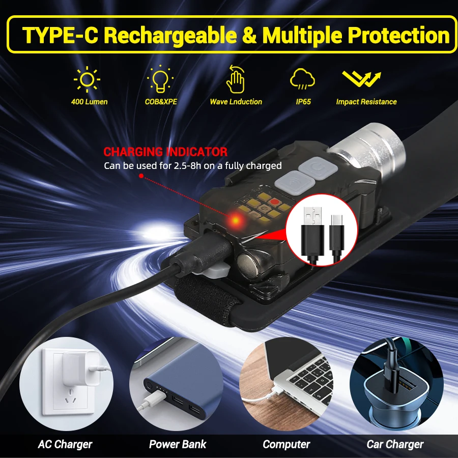 Powerful LED Headlamp Portable - Outdoor Lighting Lowes avaliação e preço