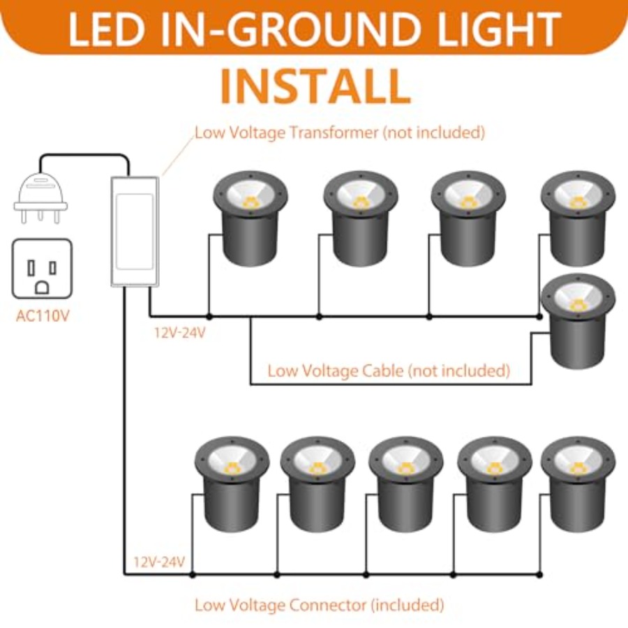 Landscape Lighting - 10W RGB I - Outdoor Lighting And Landscape avaliação e preço