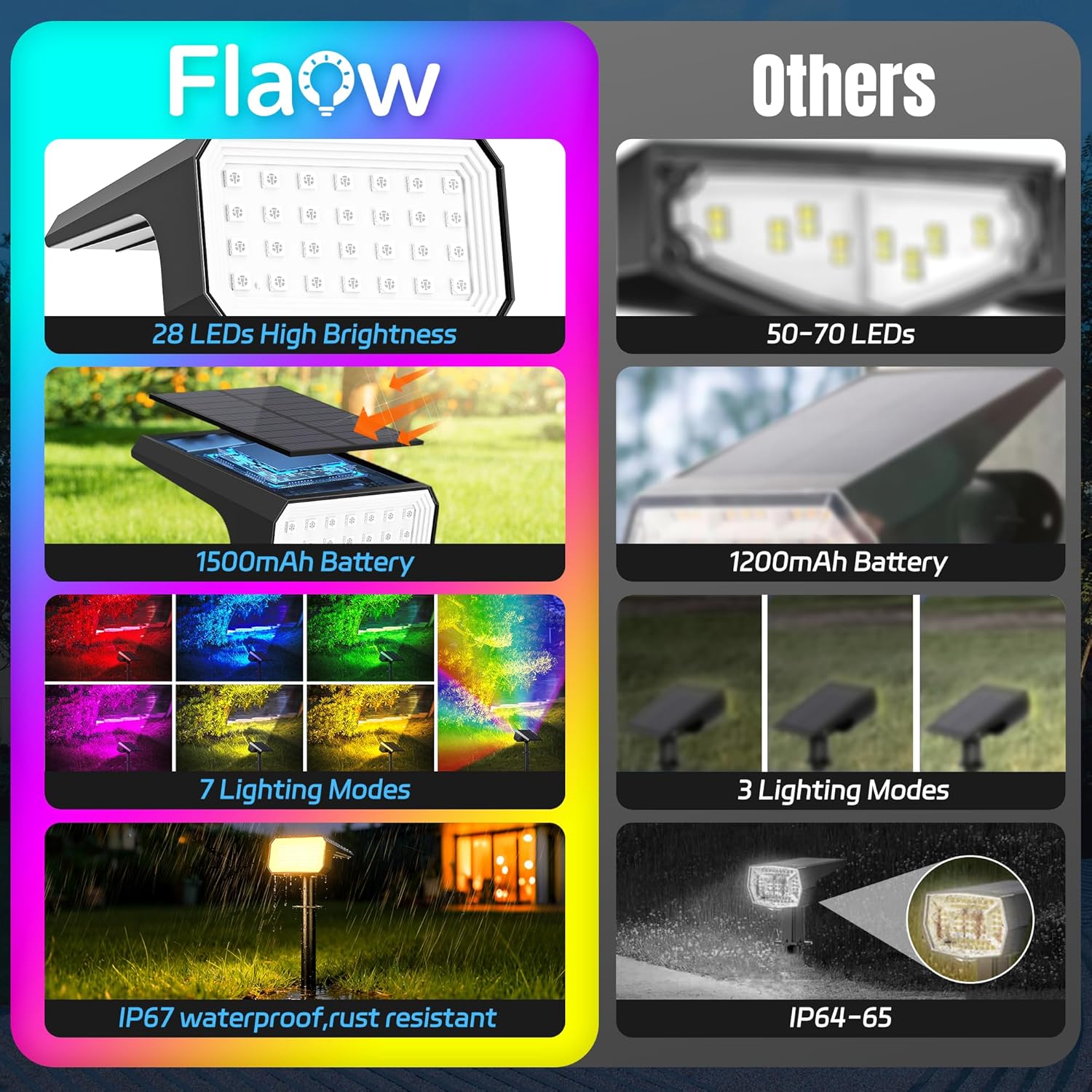 10-Pack Solar Spot Lights, 28  - Outdoor Lighting Garden avaliação e preço